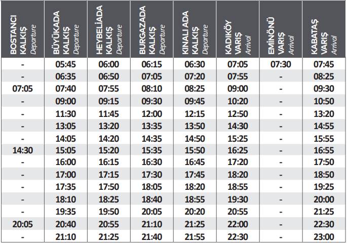 Kabatas Kadikoy Adalar Vapur Saatleri Sehir Hatlari E Yasamrehberi Com [ 482 x 685 Pixel ]